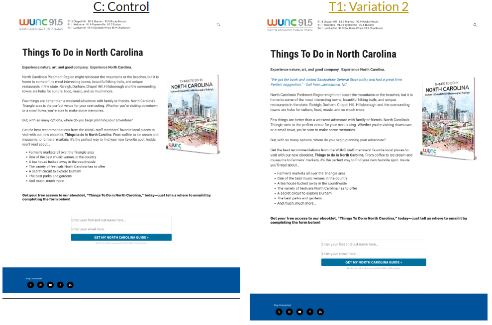 Side-by-side A/B test of a WUNC “Things To Do in North Carolina” landing page, with the control on the left and a variation on the right that adds a visitor testimonial under the intro line.