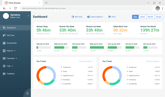 Time Doctor's analytics dashboard