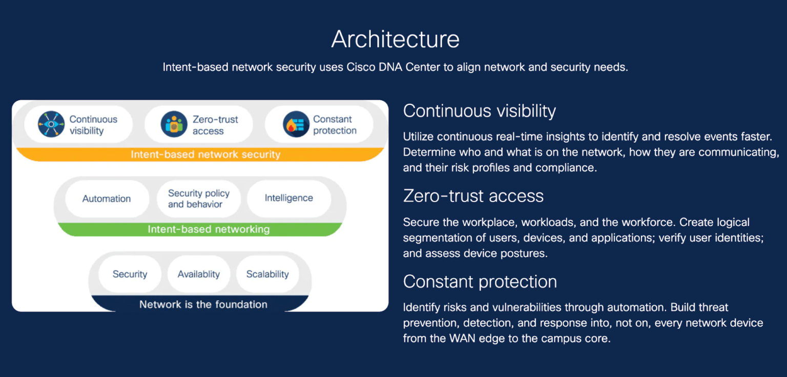 Best Network Security Software Compared by Crazy Egg