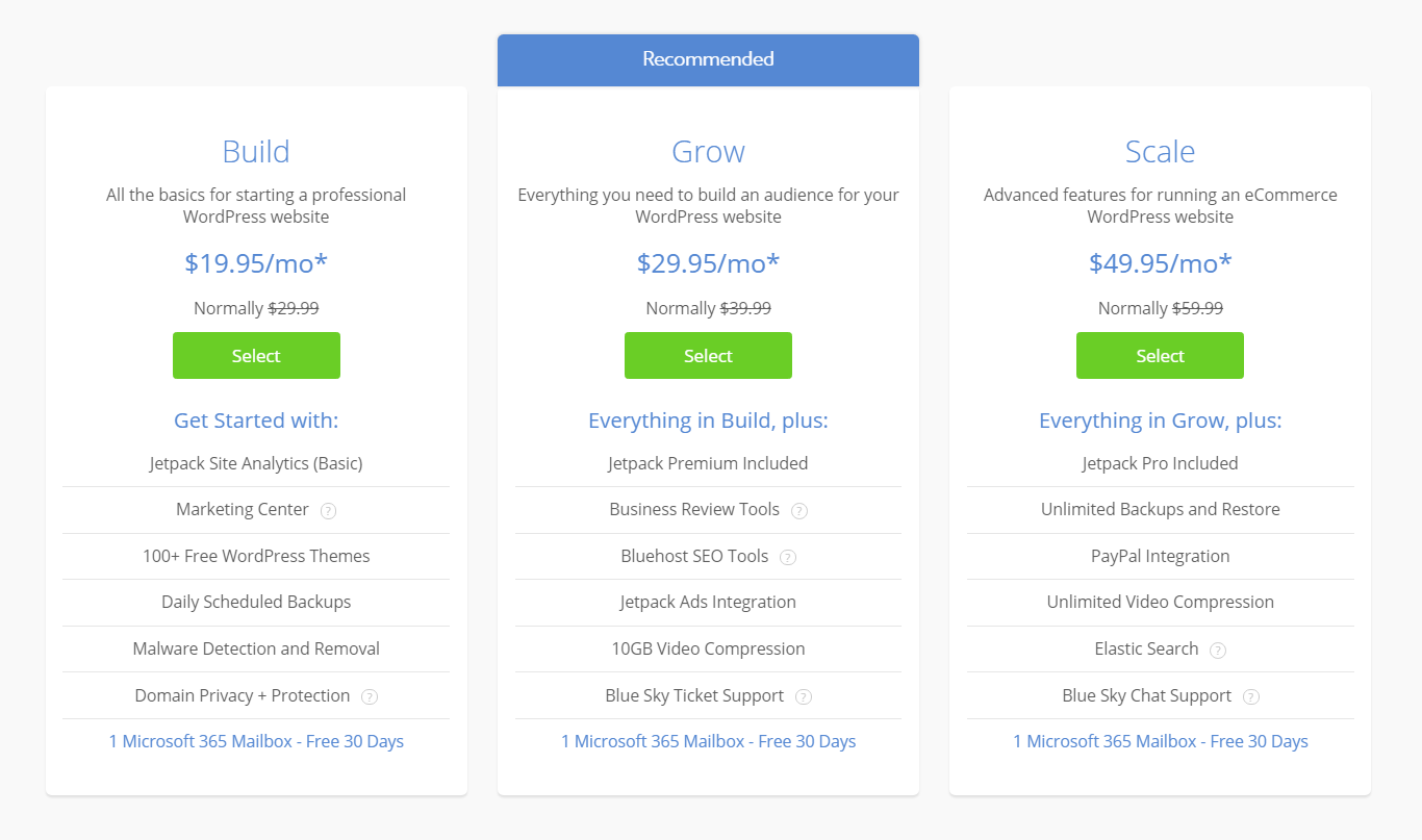 Best Managed WordPress Hosting Compared and Reviewed - storytellingco