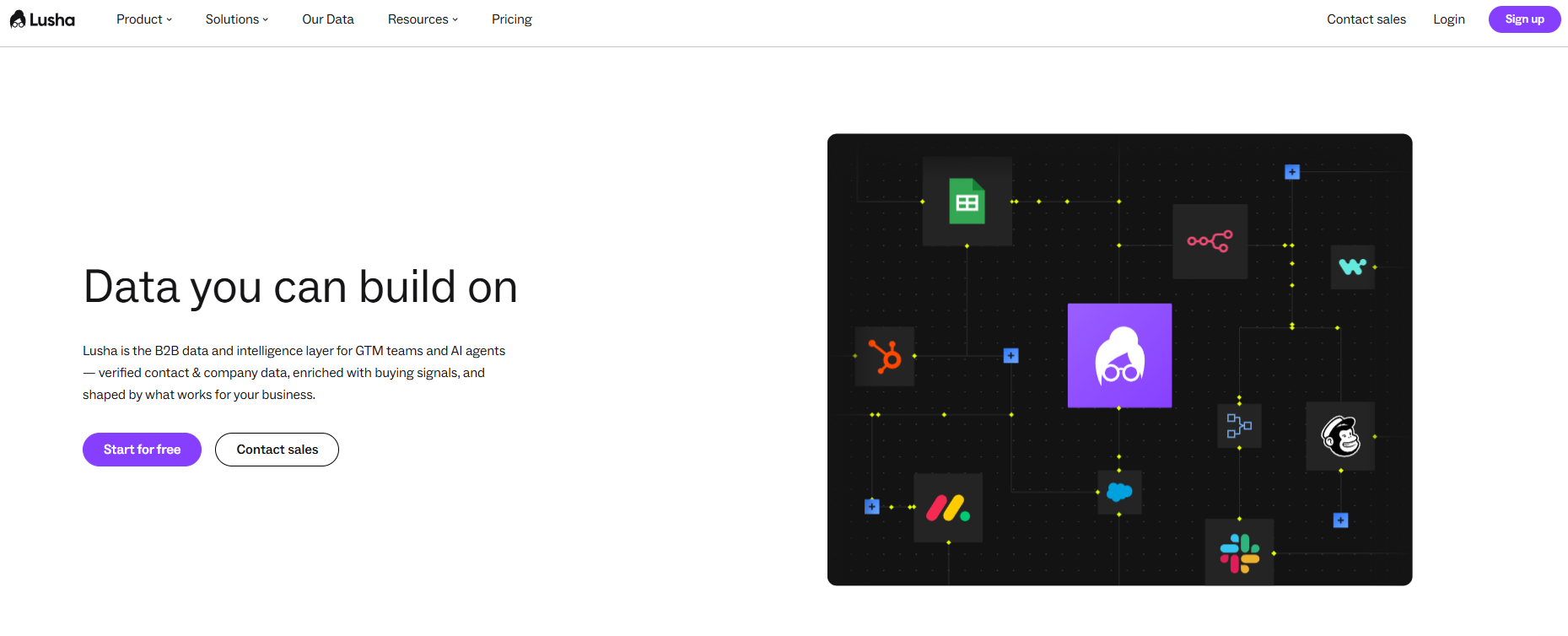 Lusha landing page with buttons to start free or contact sales. 