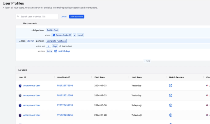 Amplitude user profiles interface showing a cohort builder filtering users who added to cart but did not complete a purchase within 1 day.