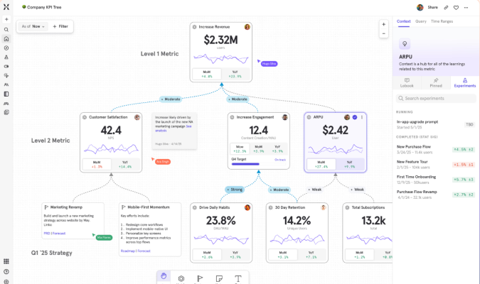 A dark-themed KPI metrics tree dashboard displaying a company's hierarchical performance metrics.