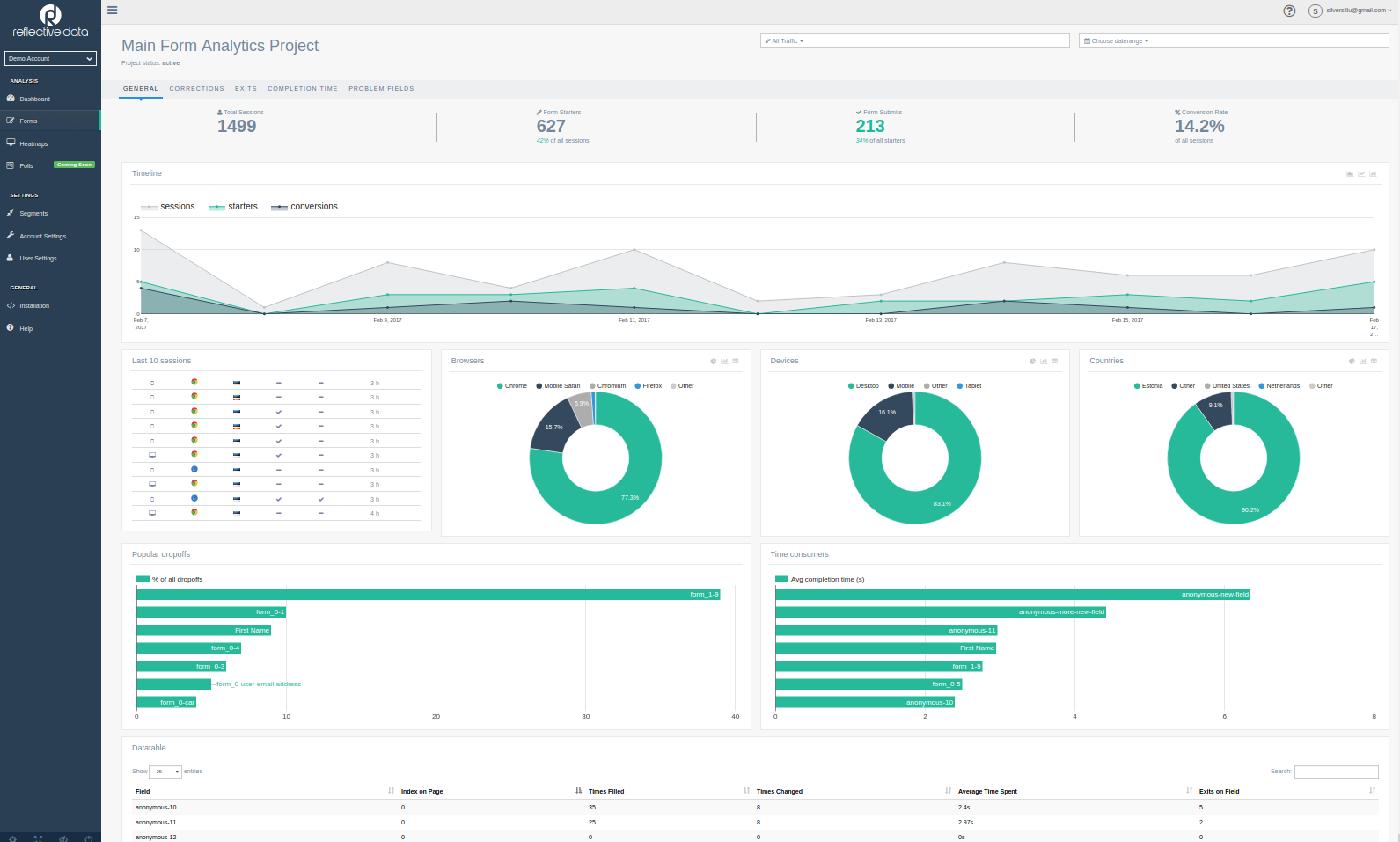 Ecommerce Conversion Rate Optimization: 21 Tactics To Find & Fix The Leaks That Cost You Sales