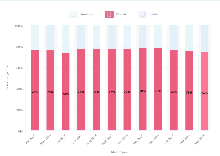 Checkout Page Design: 11 Ways to Reduce Cart Abandonment Rates [+Examples]