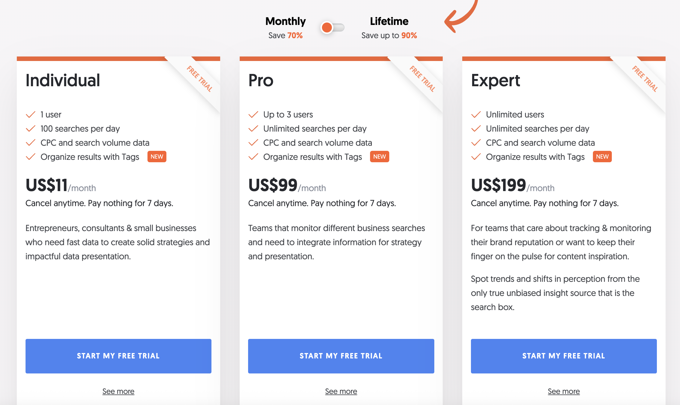 AnswerThePublic Pricing