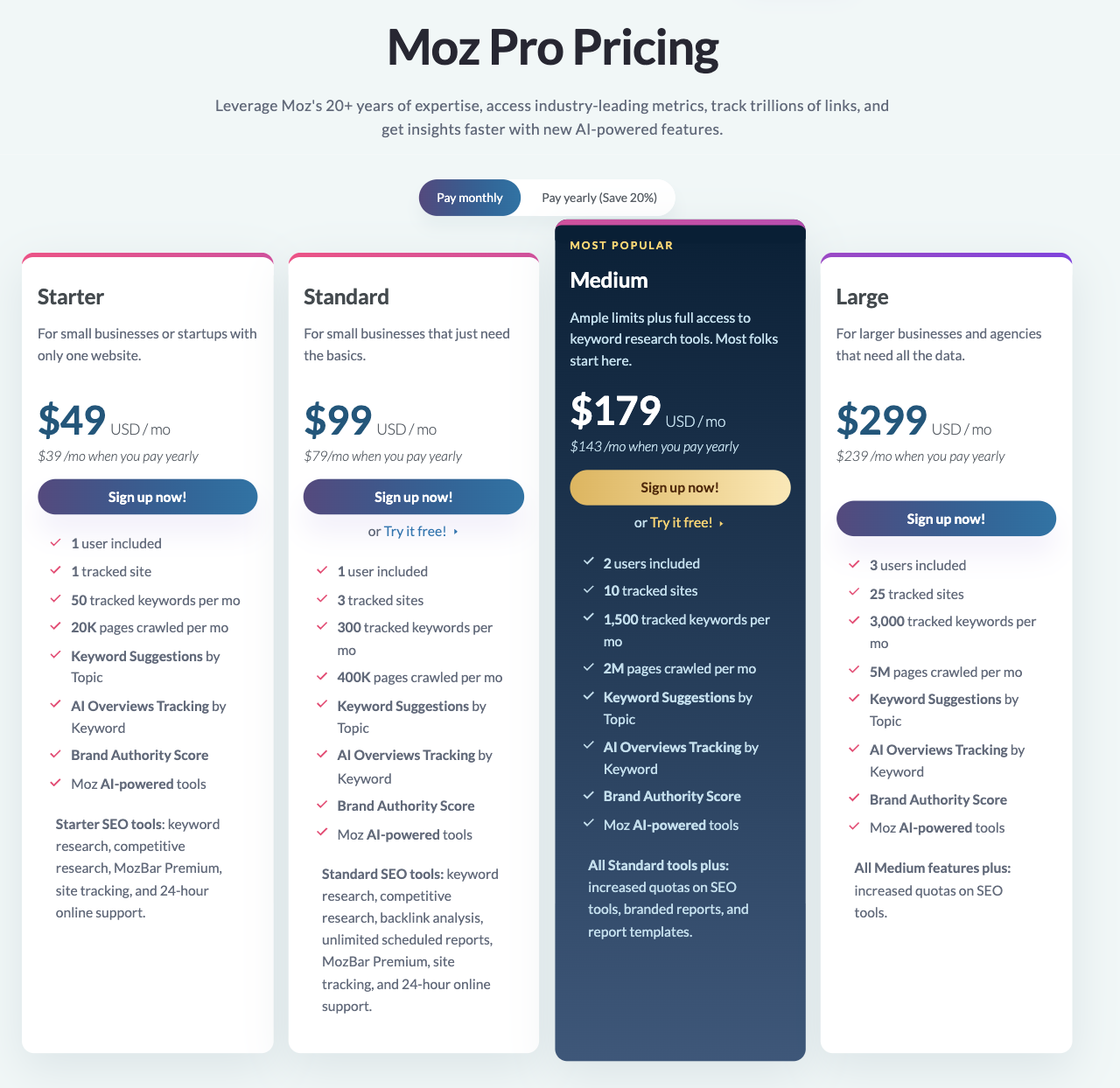 Moz Pricing