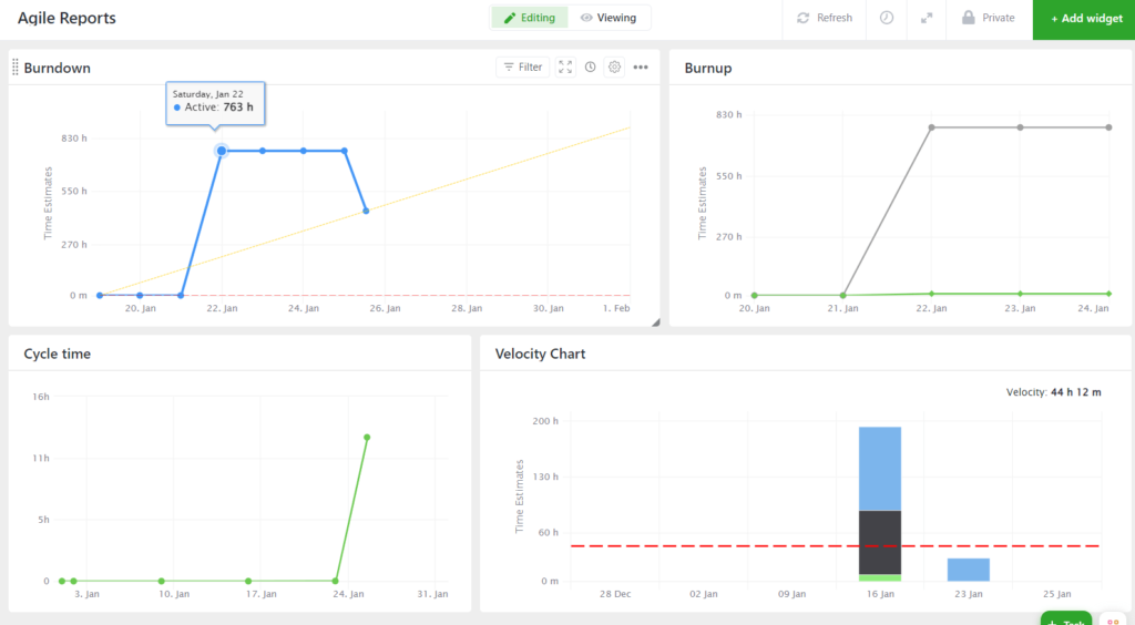 Examples of Agile reporting (such as burndown charts) for use in ClickUp's dashboards