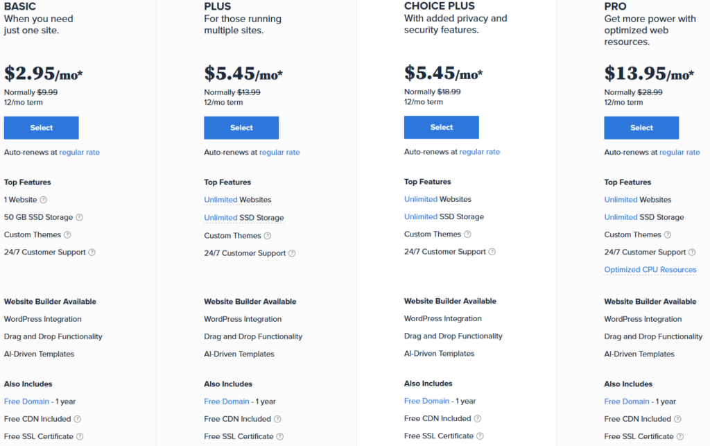 Bluehost's shared hosting plans and prices, as of March 2022