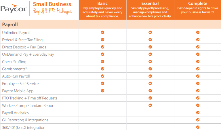 A comparison chart of the services offered with Paycor's Basic, Essential, and Complete plans