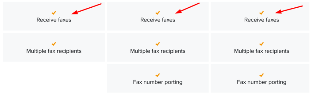 Chart showing features of three pricing tiers with red arrows pointing to "Receive Faxes"