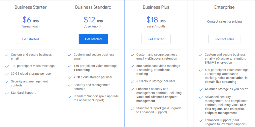 Google Voice pricing plans