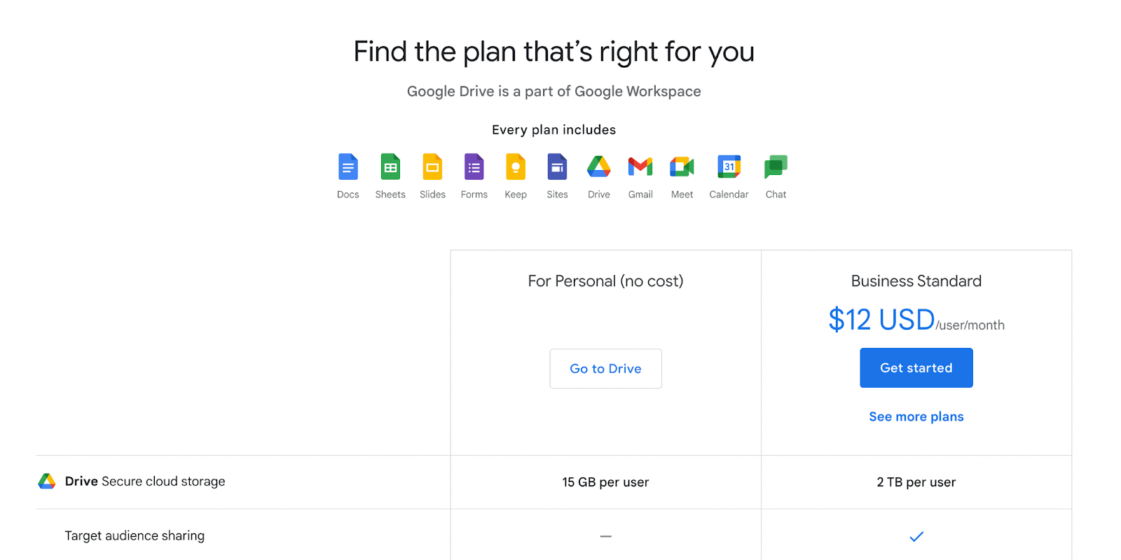 Google Drive Review The Good and The Bad for 2024