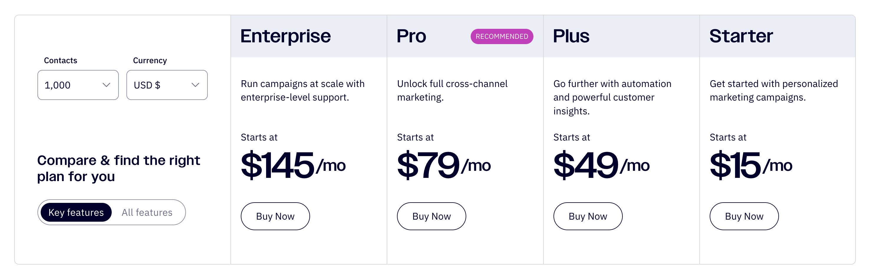 ActiveCampaign pricing