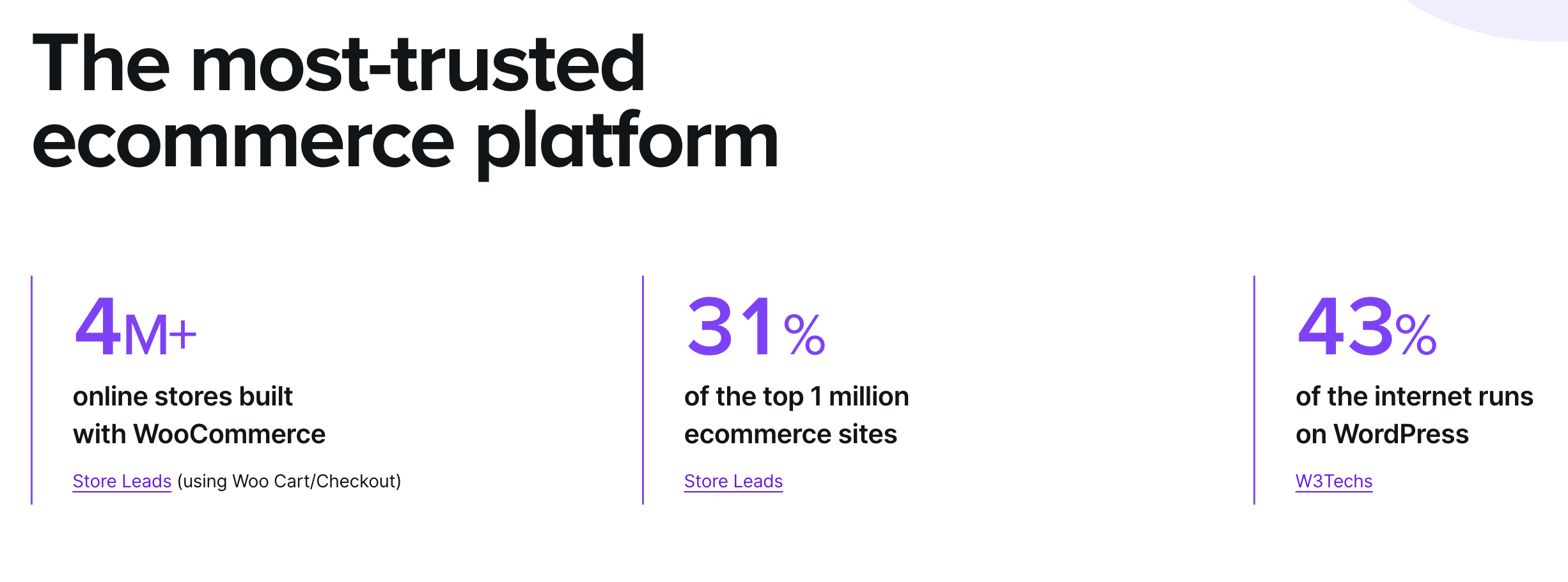 Three statistics listed for WooCommerce usage. 