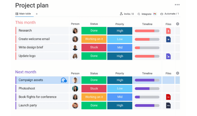 Smartsheet Vs Monday Comparison 2023 2023 