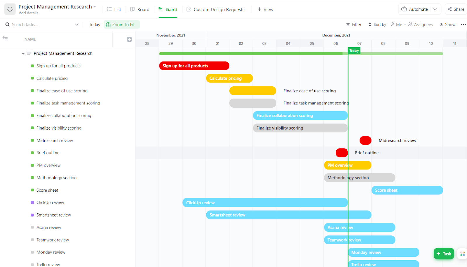 Gantt chart view of a project in ClickUp