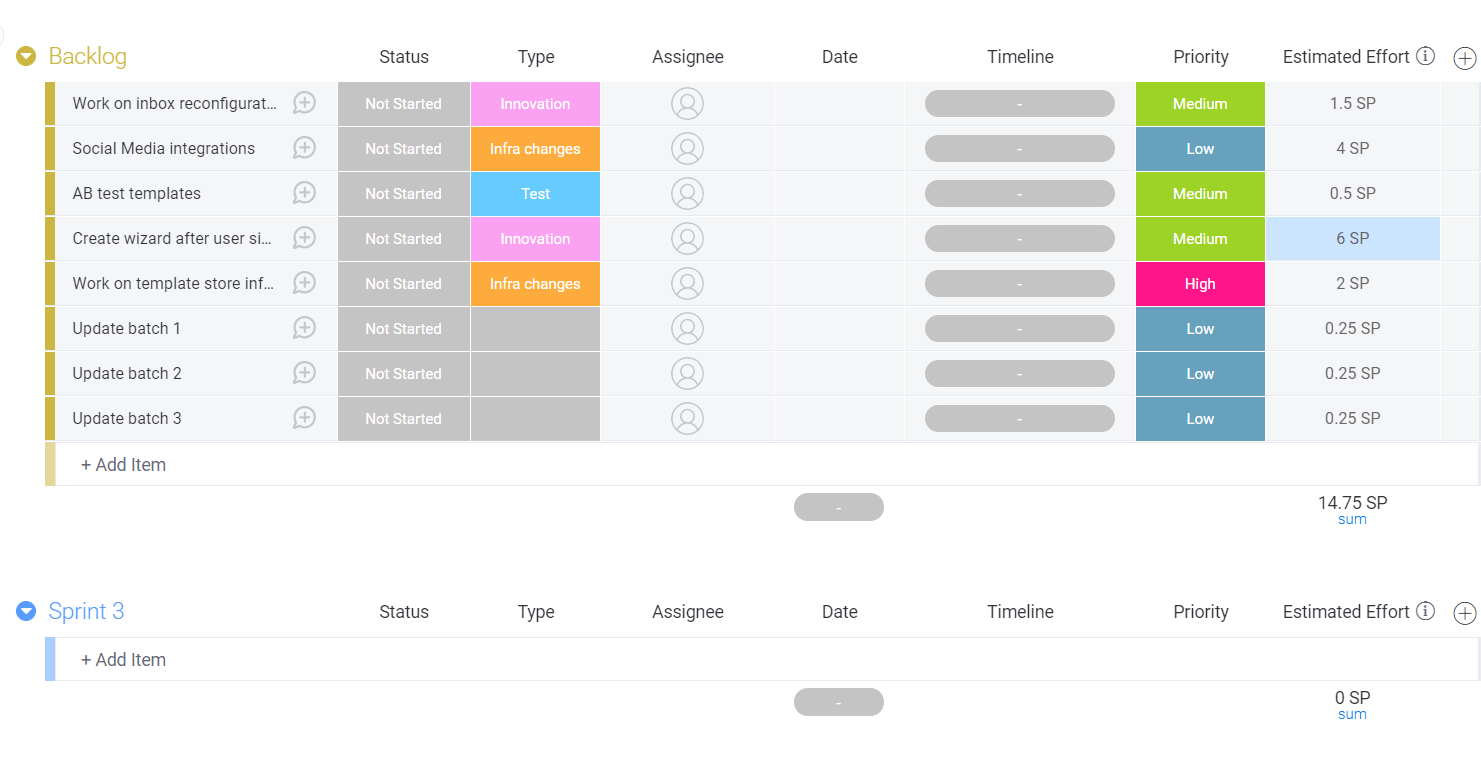 Monday.com project backlog view