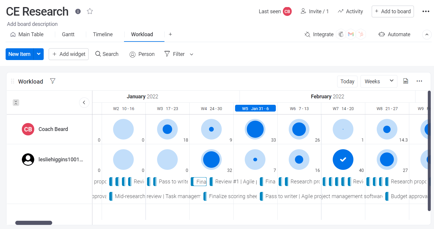 Workload management tool in Monday.com