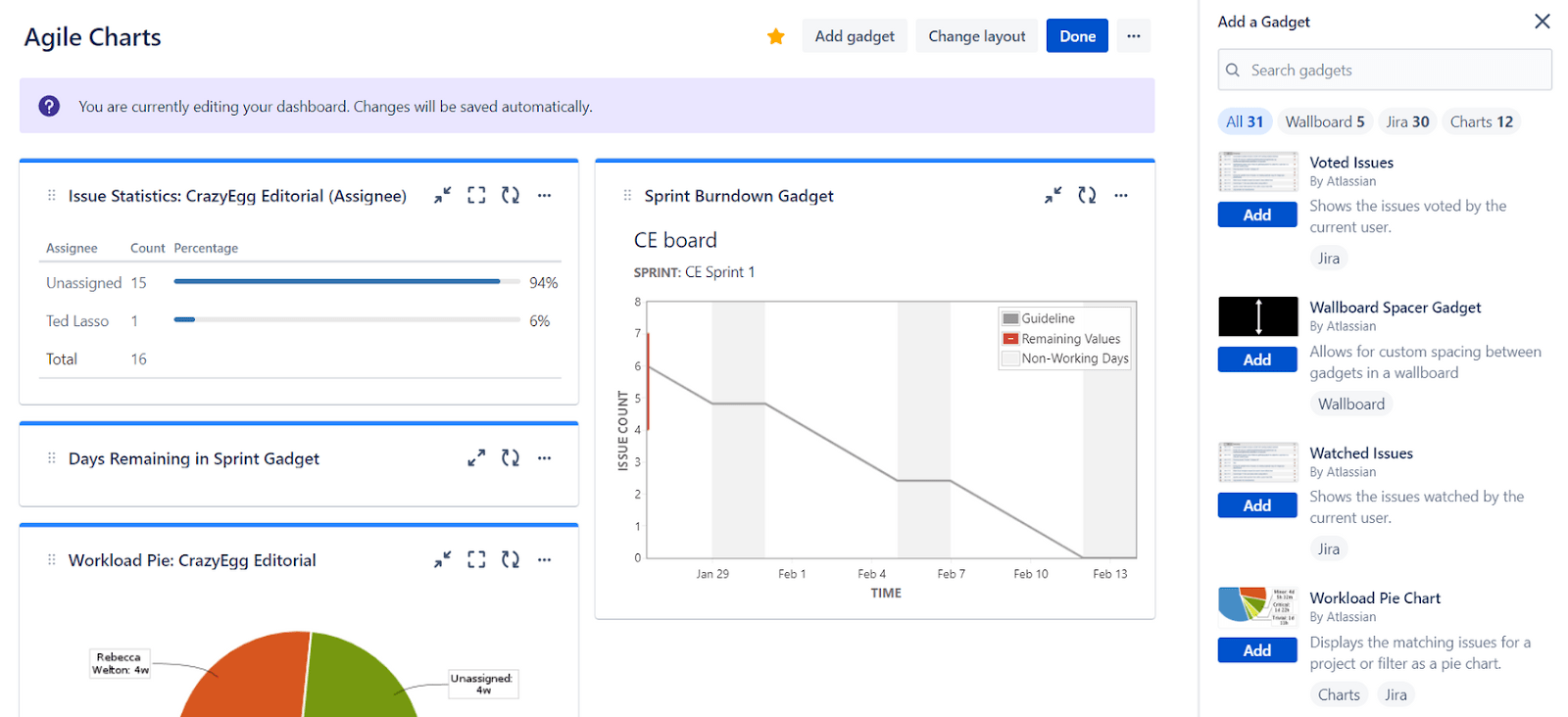 Example Jira dashboard with reporting widgets