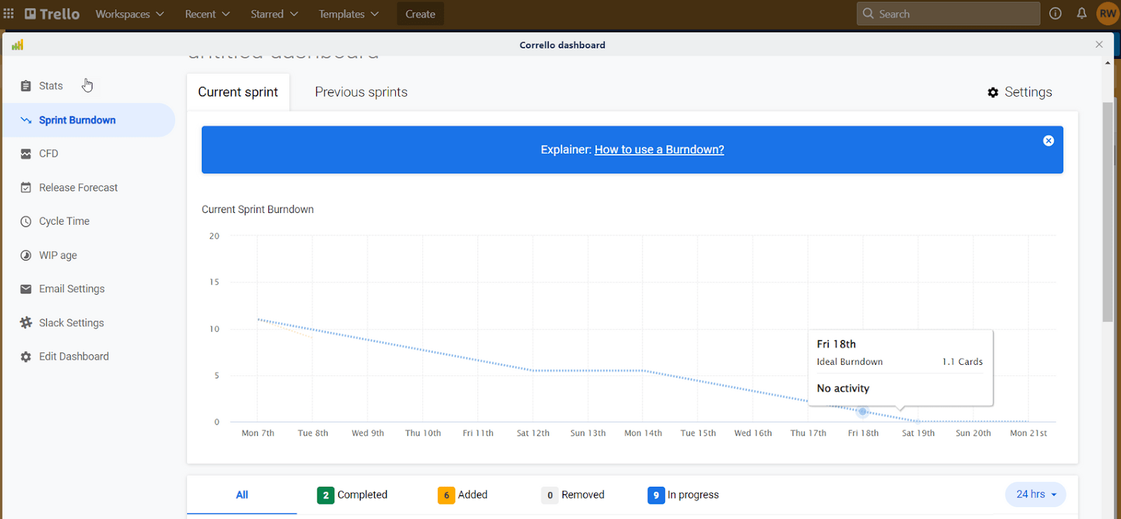 Example of a burndown chart in Trello