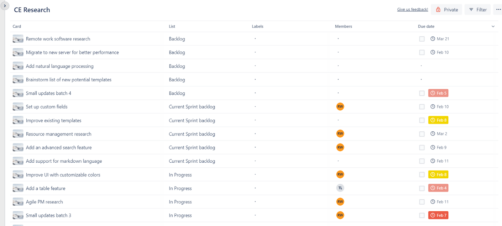 Table view in Trello