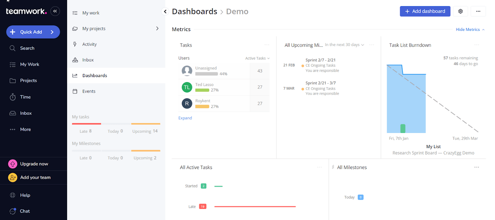 Example dashboard in Teamwork