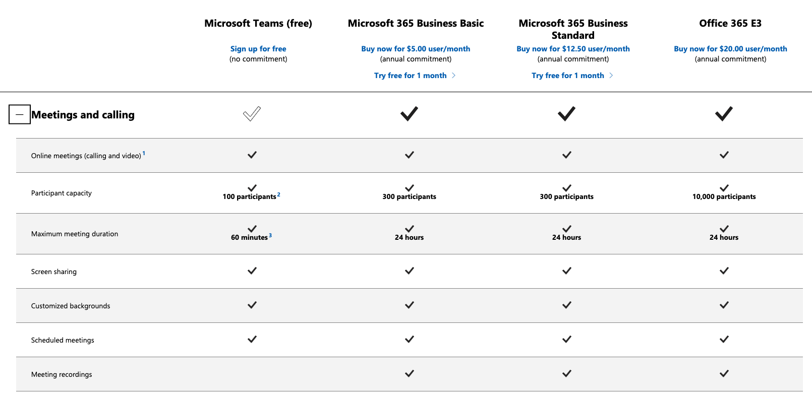 Microsoft Teams Review