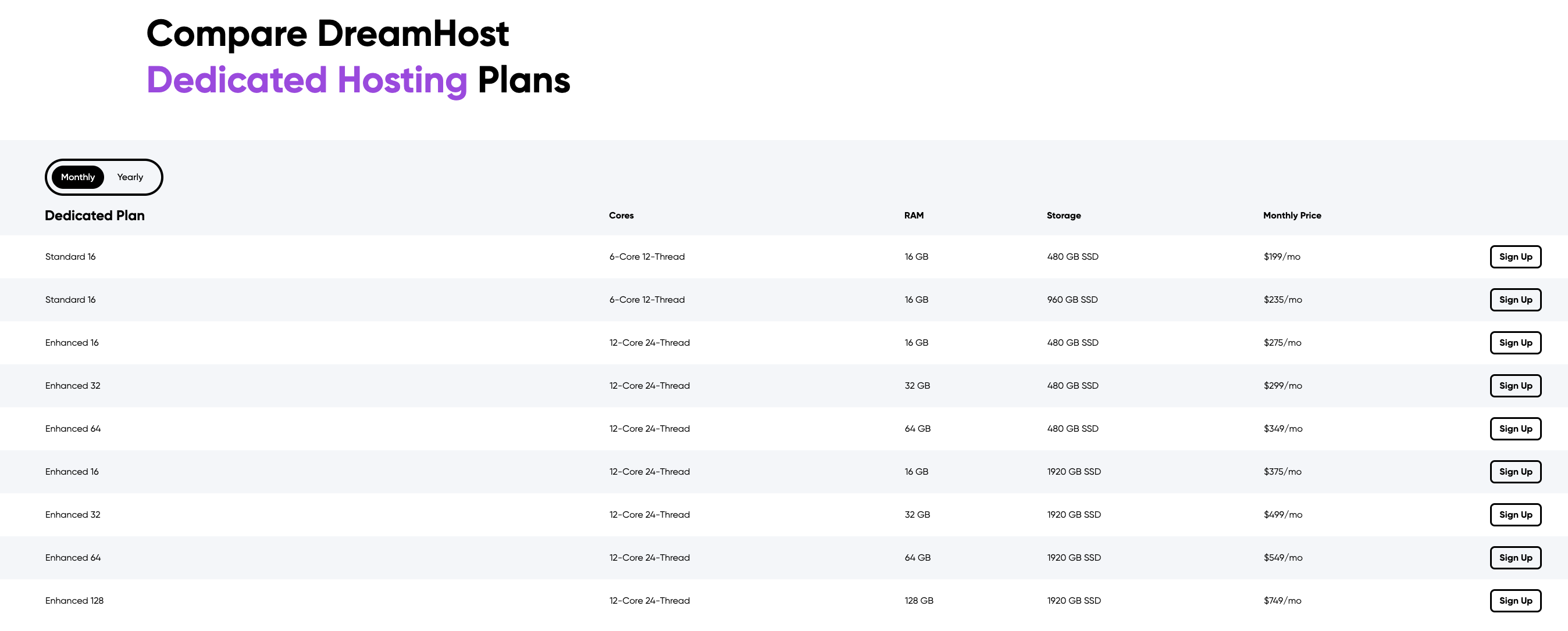 Dreamhost dedicated hosting plans.