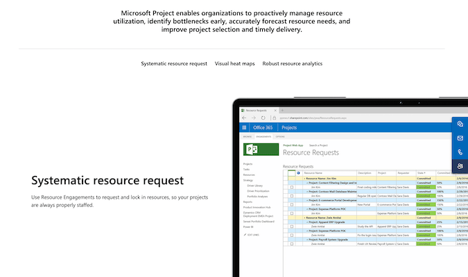 Systematic resource request image of MS Project