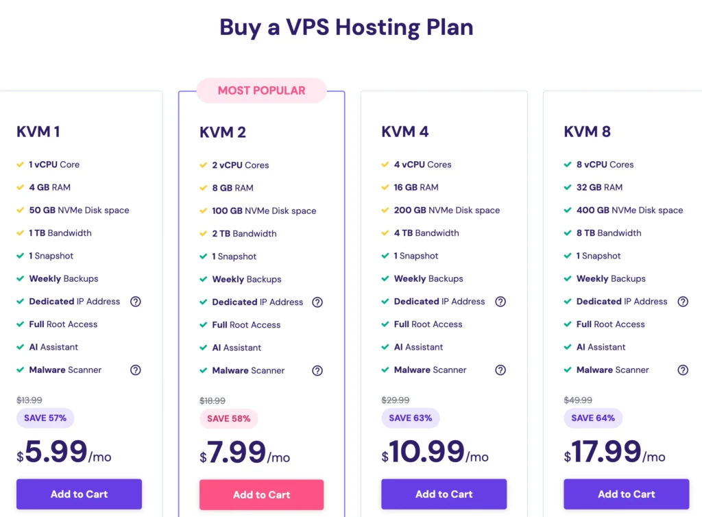 Hostinger VPS pricing table