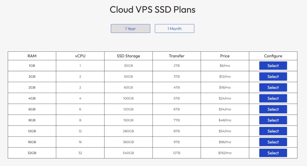 InMotion Cloud VPS pricing for SSD plans