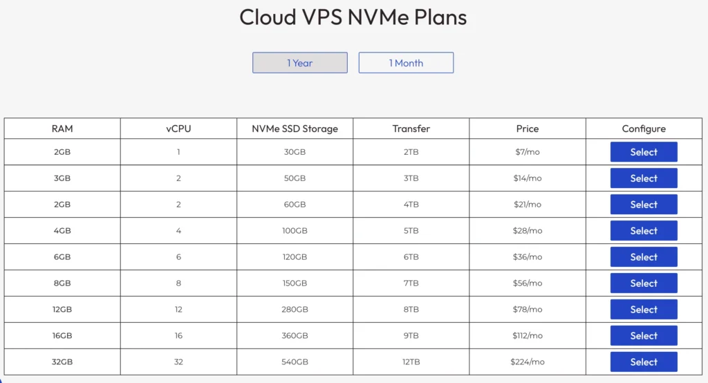 InMotion cloud VPS NVMe storage pricing