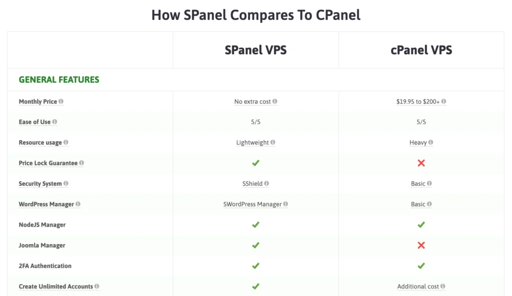 Scala sPanel vs cPanel comparison chart