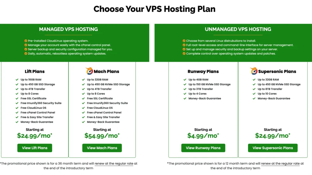 A2 VPS hosting plans