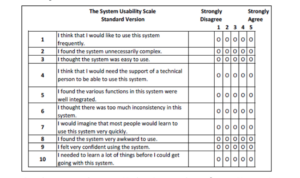Sus Rate 12 Key UX Metrics: What They Mean + How To Calculate Each