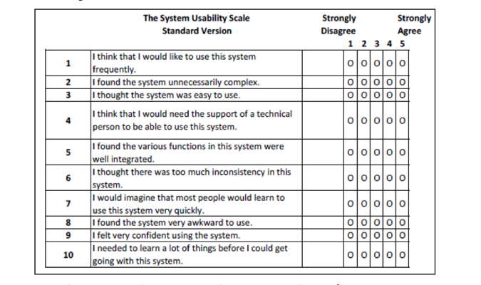 the used research methods