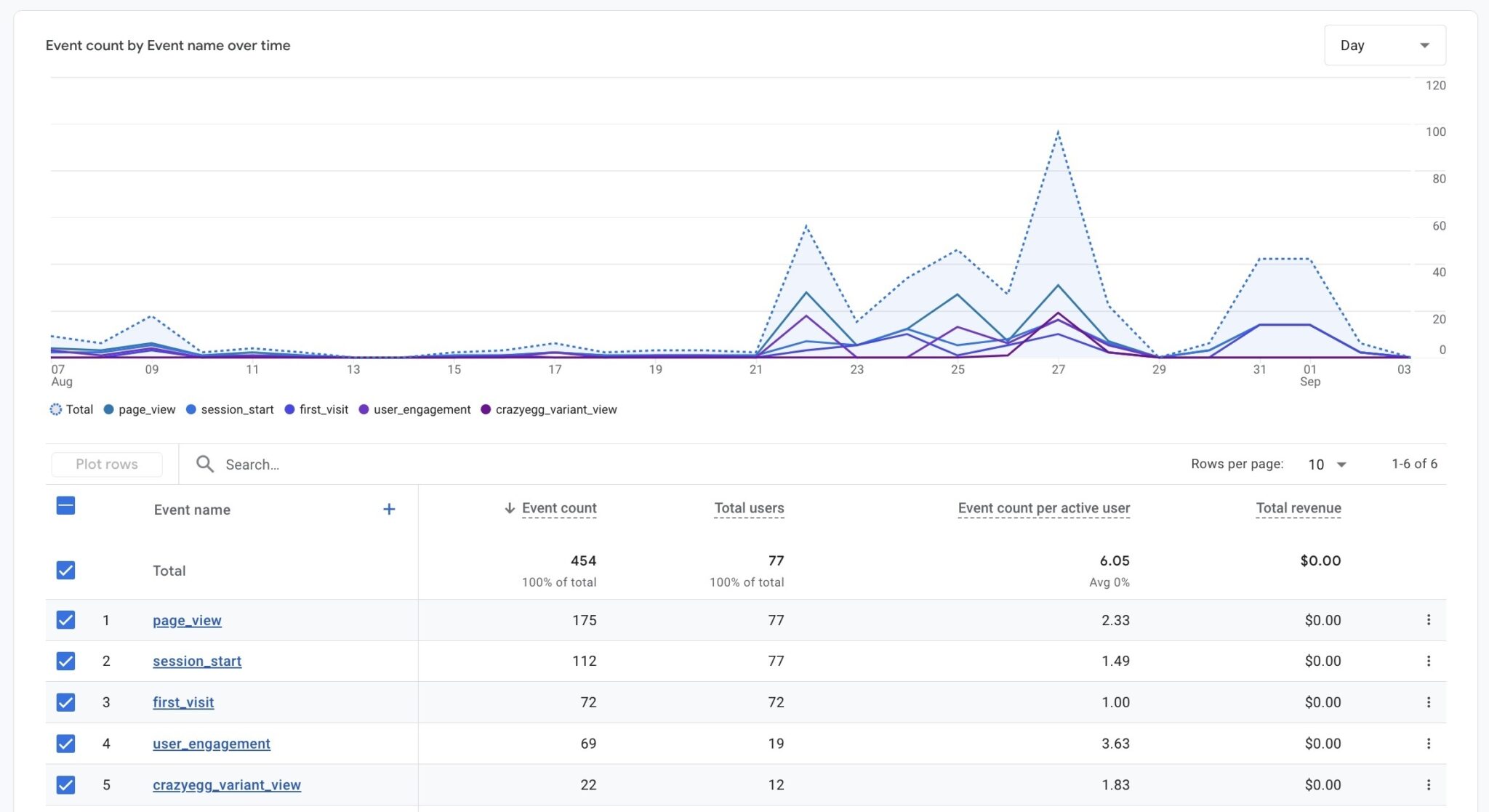 Product Update: Google Analytics 4 (GA4) Integration for Crazy Egg A/B ...