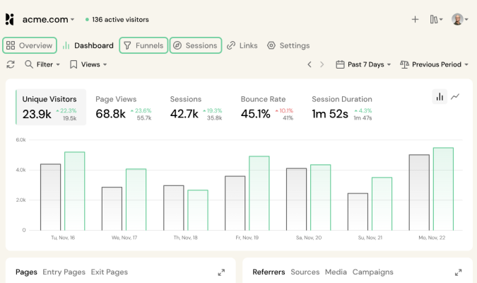 Pirsch site dashboard displaying visitors, sessions, and bounce rate metrics
