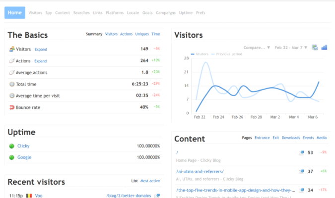 Clicky real-time analytics dashboard showing visitor activity and recent pages.