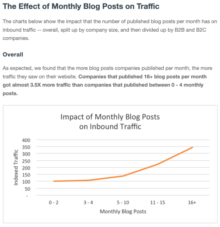 How to Master Content Mapping With - Blog Content Strategy Monthly Blog Posts Traffic 768x790 