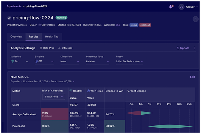 9 Best A/B Testing Tools for CRO and Product Teams