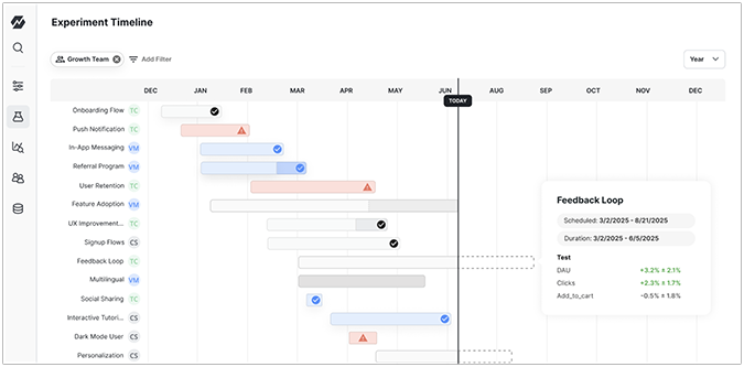 9 Best A/B Testing Tools for CRO and Product Teams