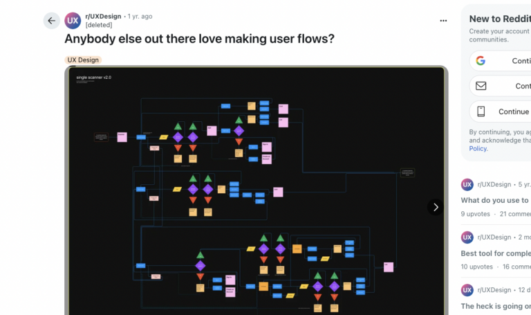 User Journey vs. User Flow: Examples and When to Use Each