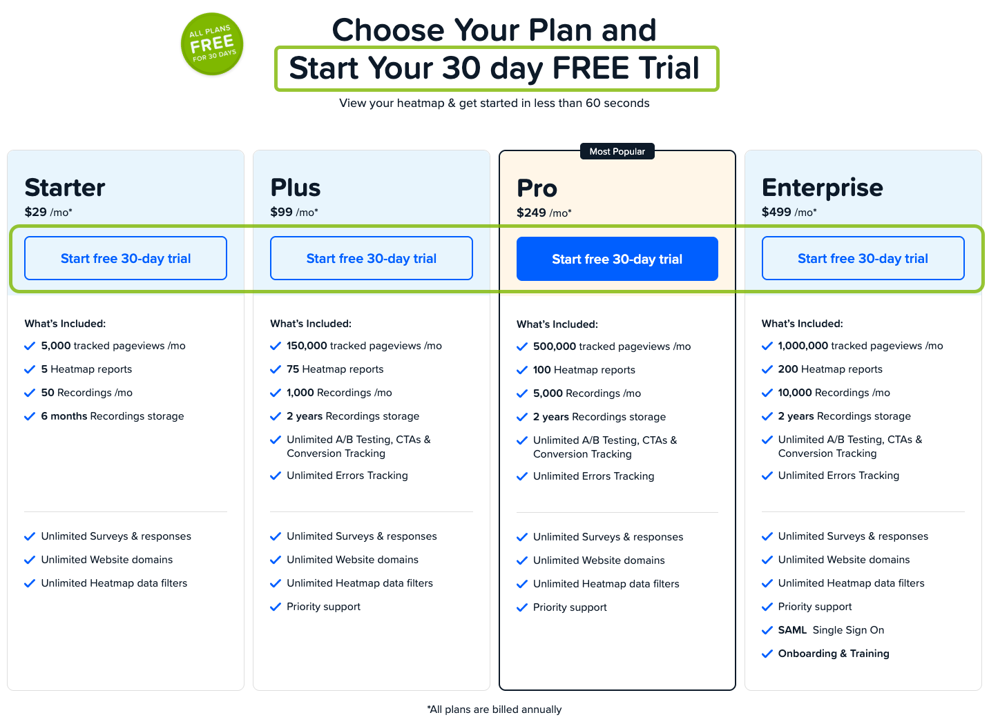 Crazy Egg plan options with four displayed.