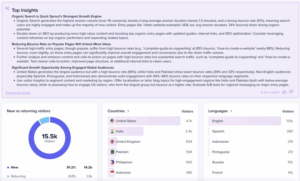 Screenshot of Top Insights from Web Analytics in Crazy Egg.