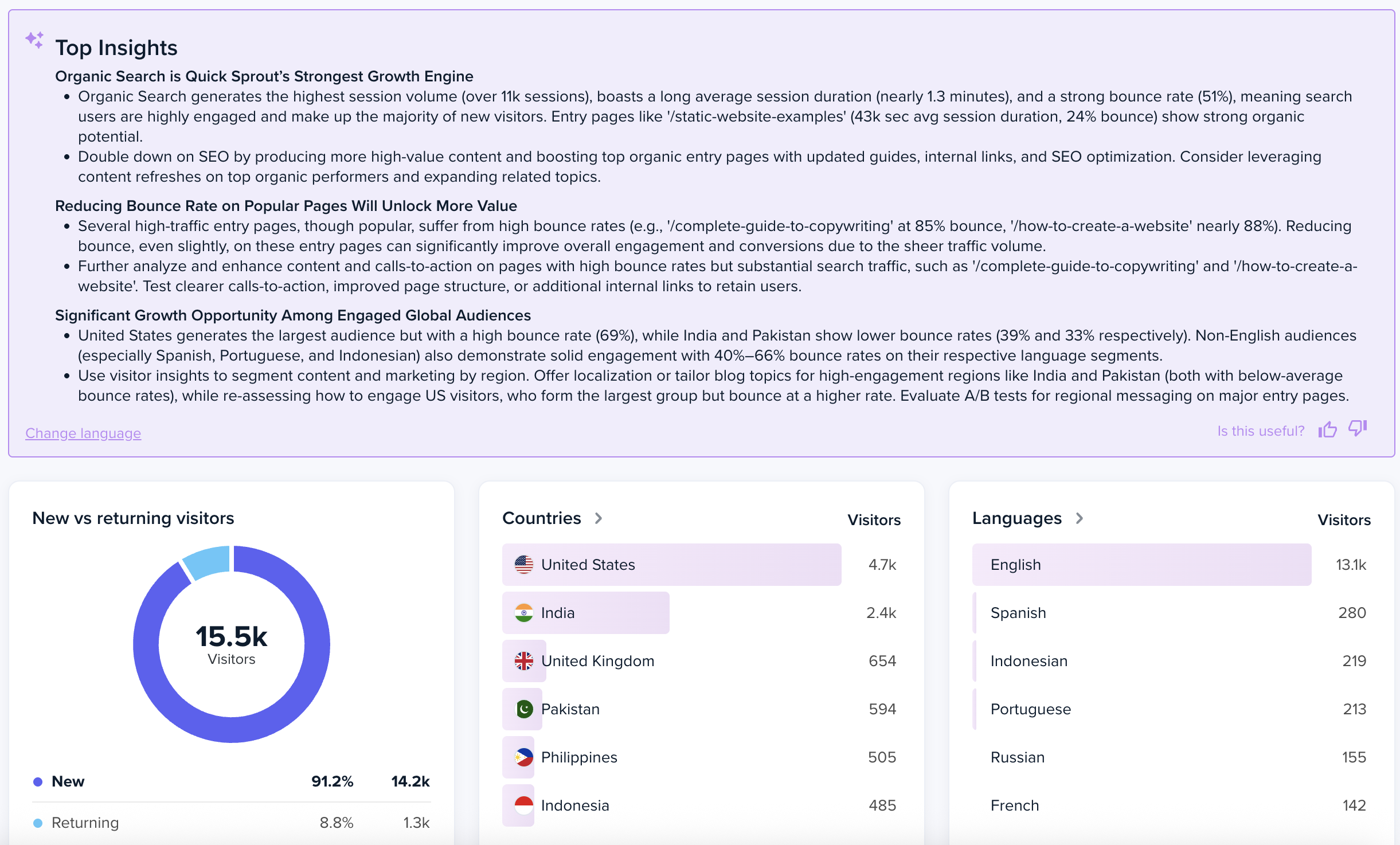 Screenshot of Top Insights from Web Analytics in Crazy Egg.