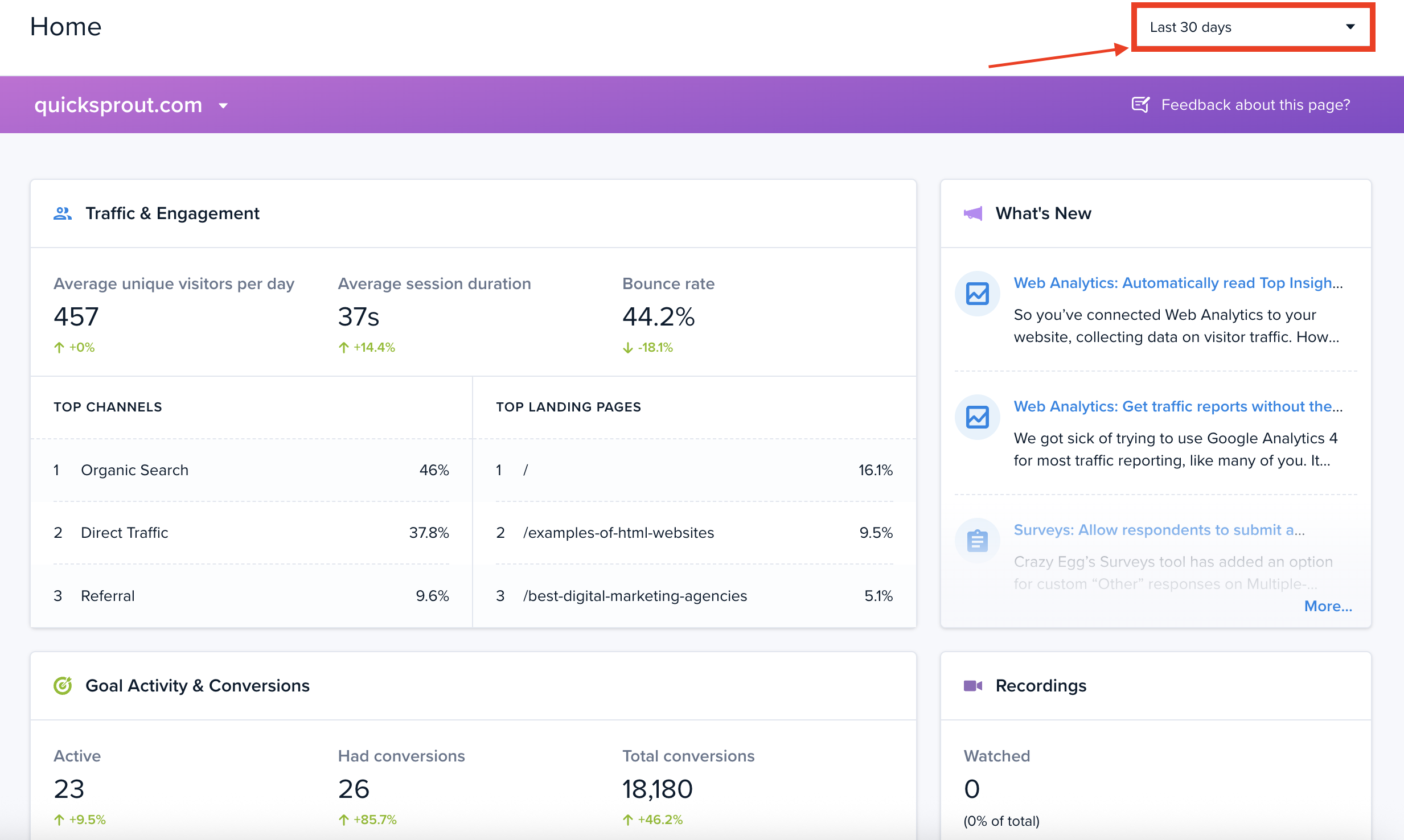 Screenshot of Crazy Egg's new Home Dashboard, with the date range filter highlighted.