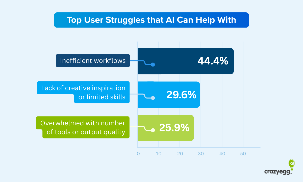 97% of Users Are Confused by Your AI Product. Here’s How to Change That