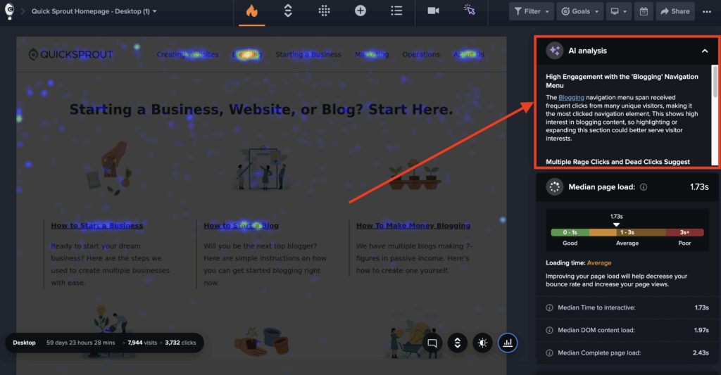 Screenshot of a Crazy Egg heatmap, with the newly-launched "AI Analysis" feature highlighted. This feature highlights major usage patterns identified within the Heatmap data.